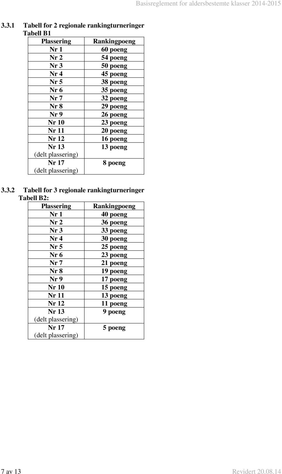 poeng Nr 8 29 poeng Nr 9 26 poeng Nr 10 23 