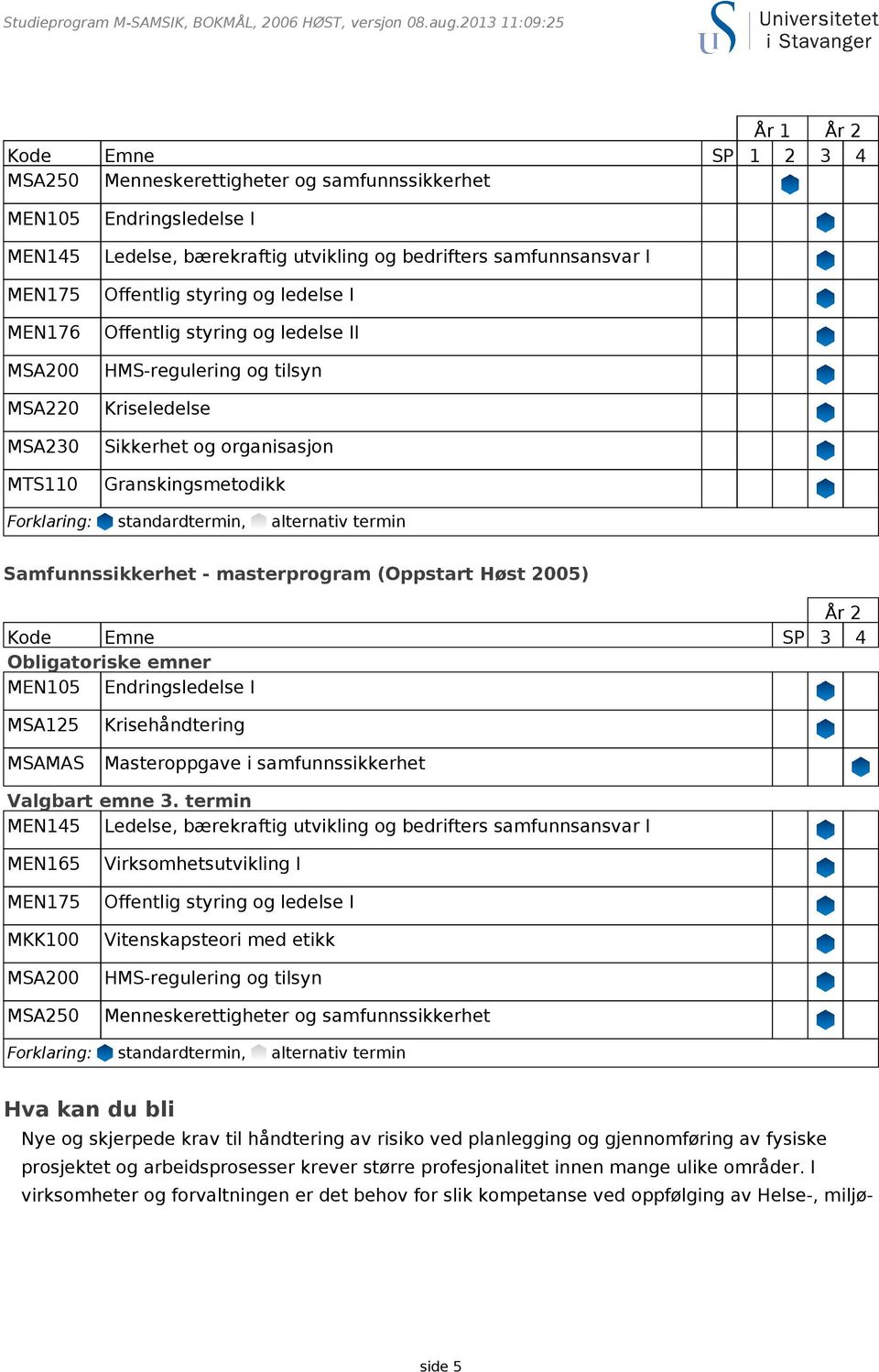 og bedrifters samfunnsansvar I Offentlig styring og ledelse I Offentlig styring og ledelse II HMS-regulering og tilsyn Kriseledelse Sikkerhet og organisasjon Granskingsmetodikk Forklaring: