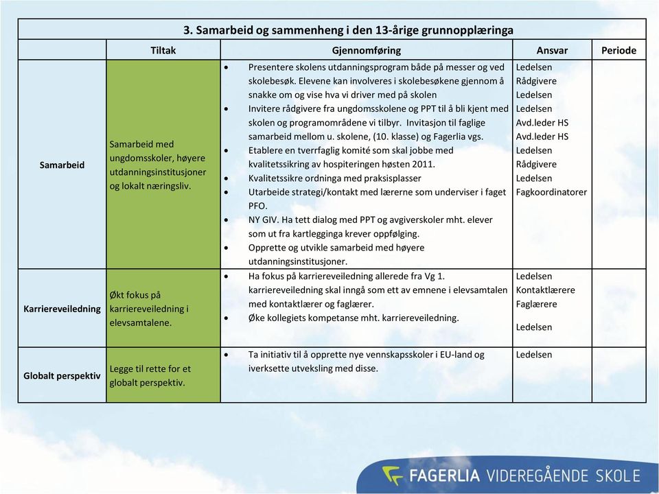 Elevene kan involveres i skolebesøkene gjennom å snakke om og vise hva vi driver med på skolen Invitere rådgivere fra ungdomsskolene og PPT til å bli kjent med skolen og programområdene vi tilbyr.