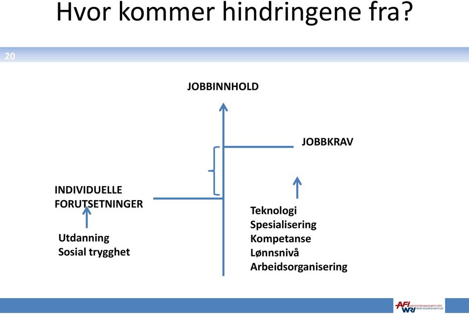 FORUTSETNINGER Utdanning Sosial trygghet