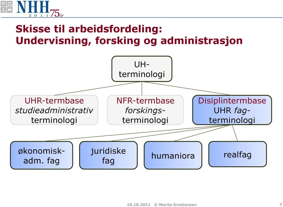 NFR-termbase forskingsterminologi Disiplintermbase UHR fagterminologi