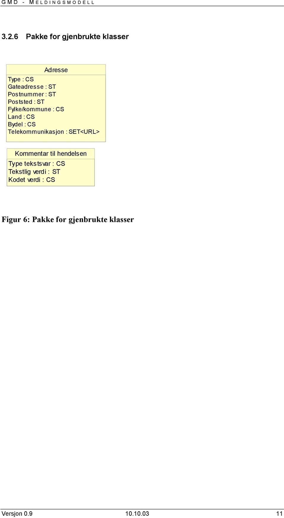 Poststed : ST Fylke/kommune : CS Land : CS Bydel : CS Telekommunikasjon : SET<URL>