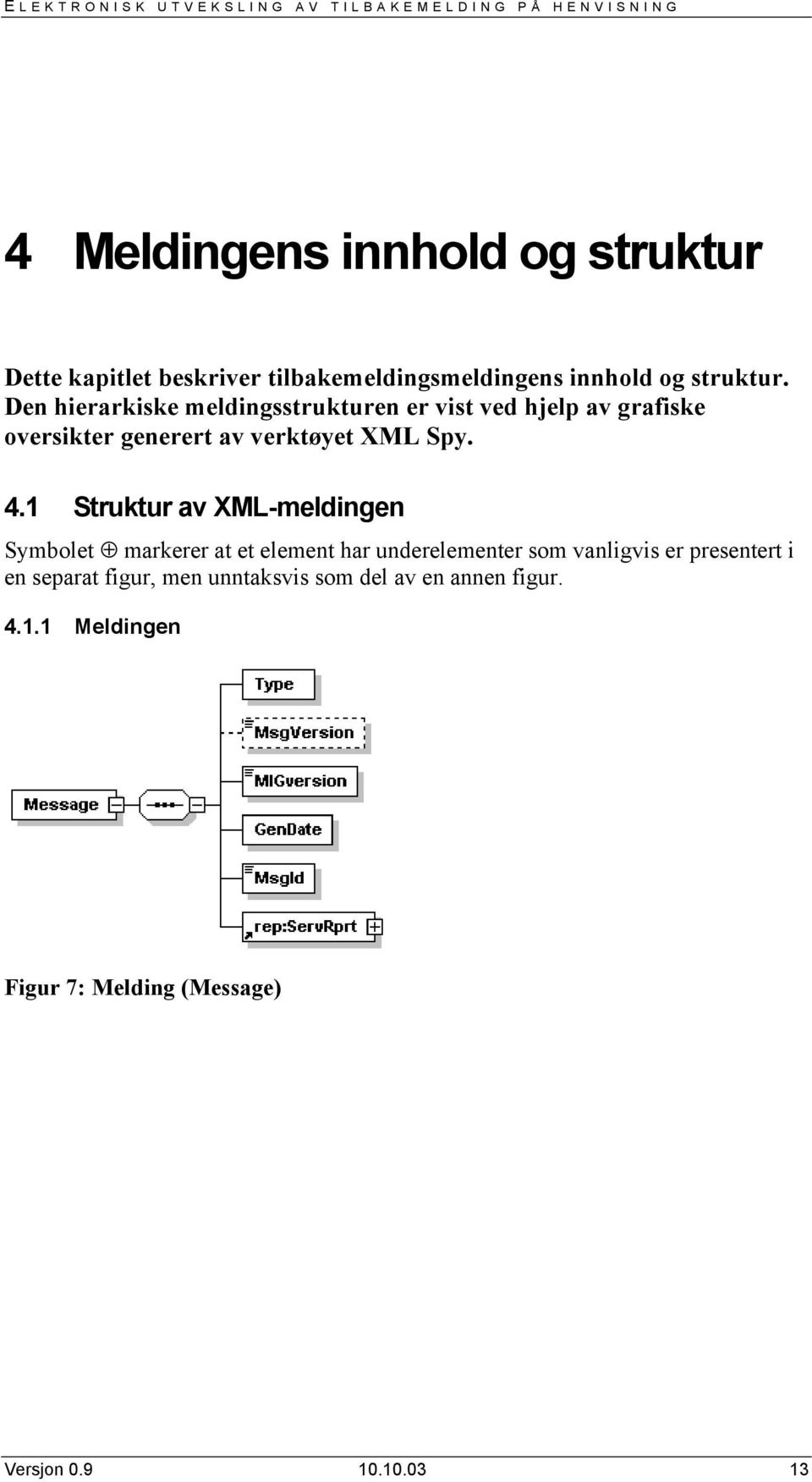 Den hierarkiske meldingsstrukturen er vist ved hjelp av grafiske oversikter generert av verktøyet XML Spy. 4.