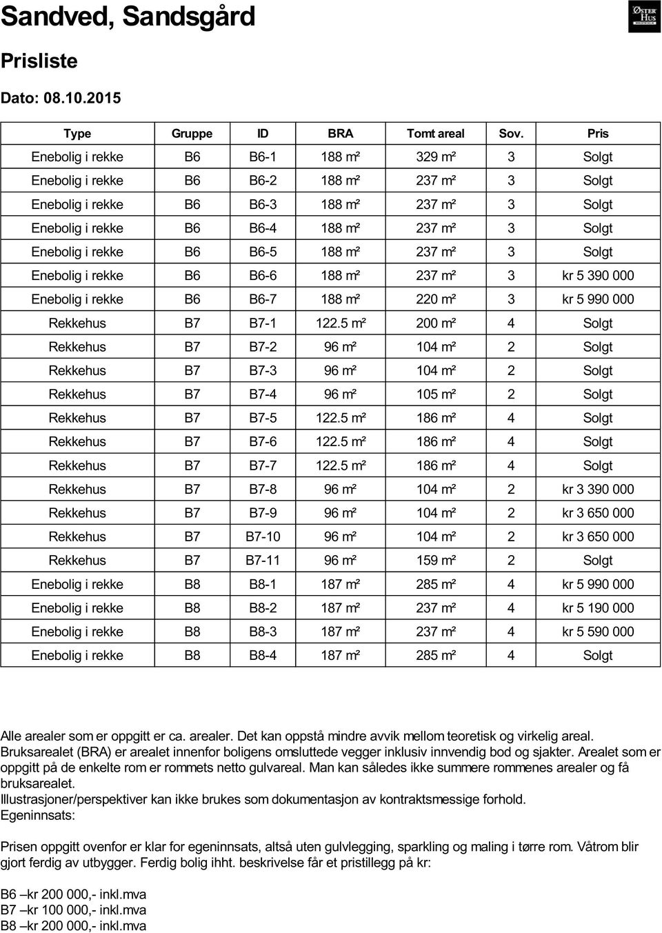 Enebolig i rekke B6 B6-5 188 m² 237 m² 3 Solgt Enebolig i rekke B6 B6-6 188 m² 237 m² 3 kr 5 390 000 Enebolig i rekke B6 B6-7 188 m² 220 m² 3 kr 5 990 000 Rekkehus B7 B7-1 122.