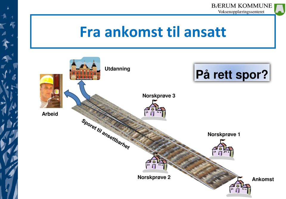 Norskprøve 3 Arbeid