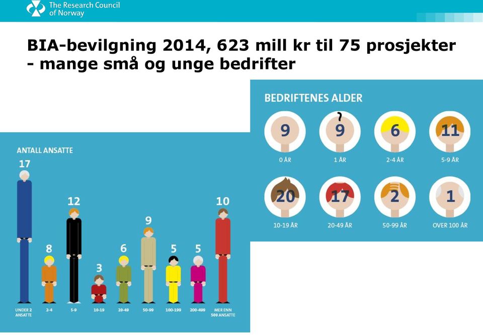 til 75 prosjekter -