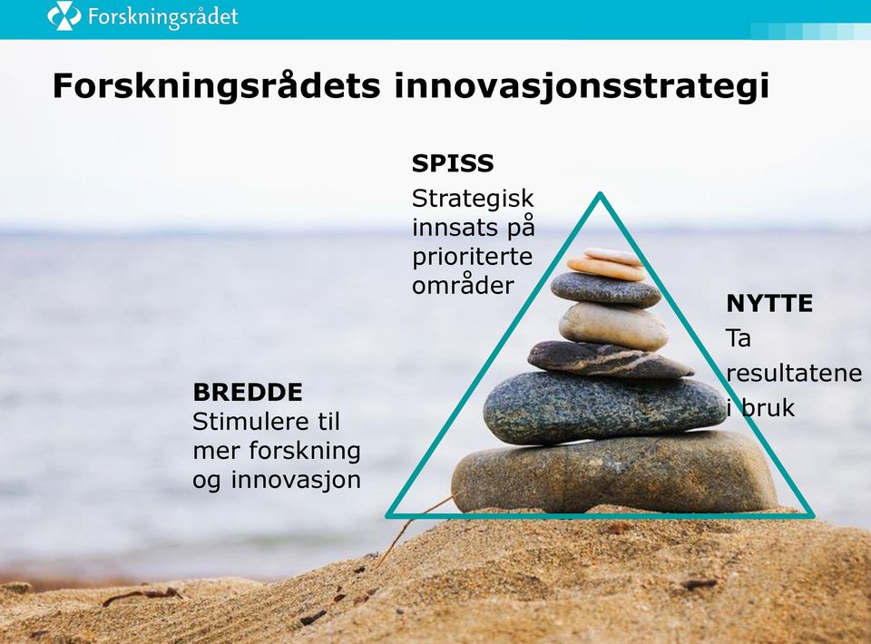 innovasjon SPISS Strategisk innsats på