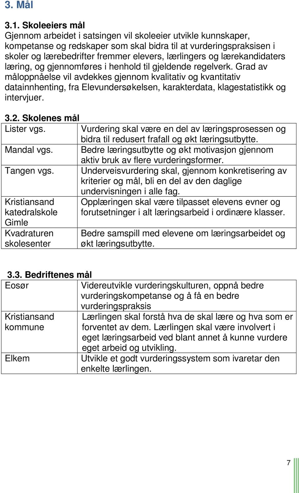 og lærekandidaters læring, og gjennomføres i henhold til gjeldende regelverk.