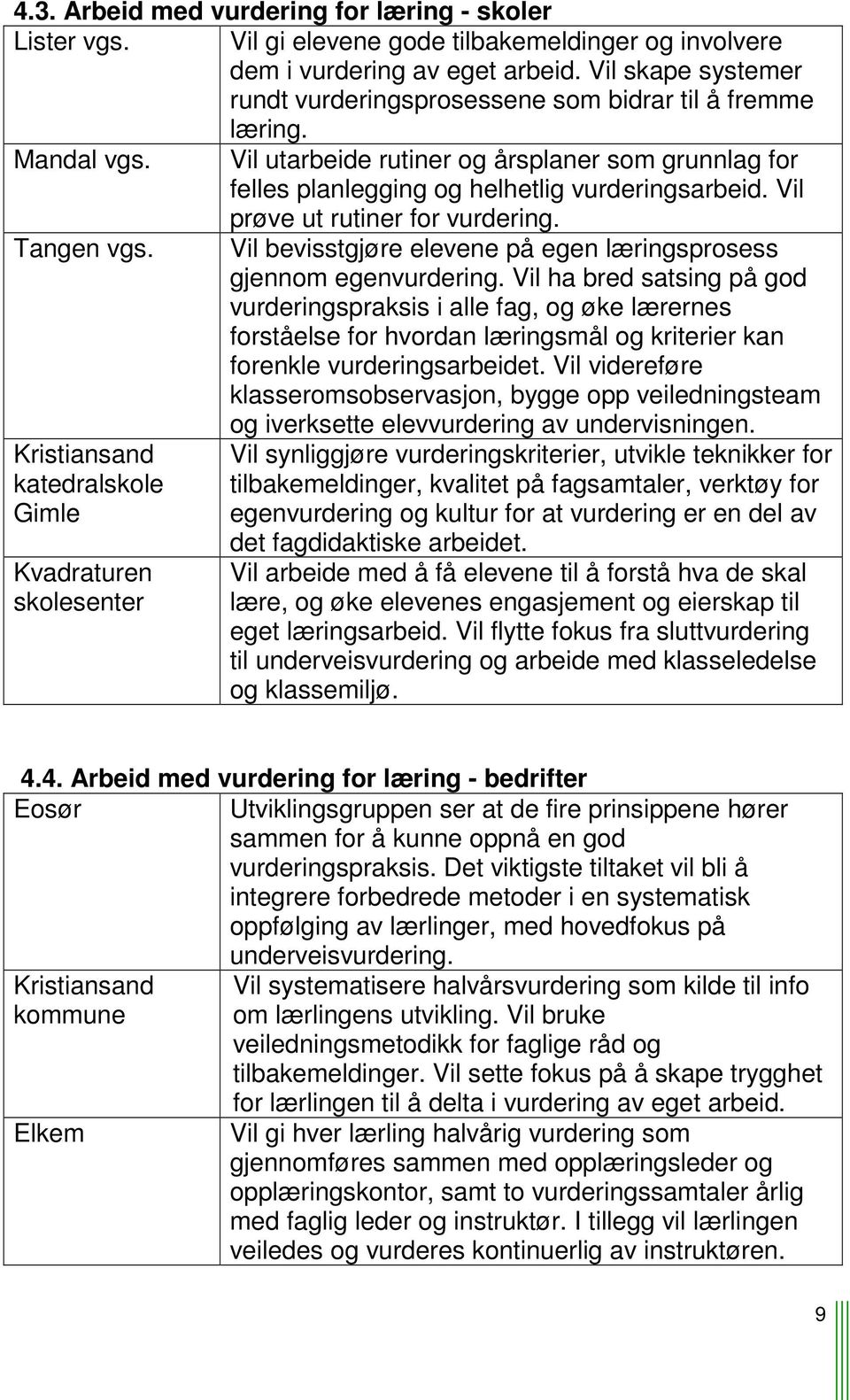 Vil prøve ut rutiner for vurdering. Tangen vgs. Vil bevisstgjøre elevene på egen læringsprosess gjennom egenvurdering.