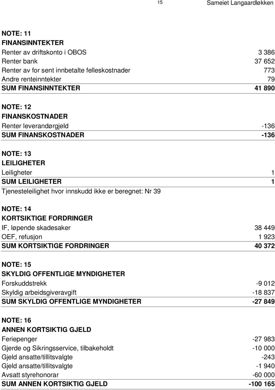 E T E R 1 Tjenesteleilighet hvor innskudd ikke er beregnet: Nr 39 N O T E : 14 K O R T S I K T I G E F O R D R I N G E R IF, løpende skadesaker 38 449 OEF, refusjon 1 923 S U M K O R T S I K T I G E