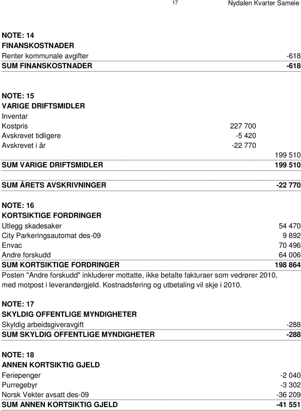 K O R T S I K T I G E F O R D R I N G E R Utlegg skadesaker 54 470 City Parkeringsautomat des-09 9 892 Envac 70 496 Andre forskudd 64 006 S U M K O R T S I K T I G E F O R D R I N G E R 198 864