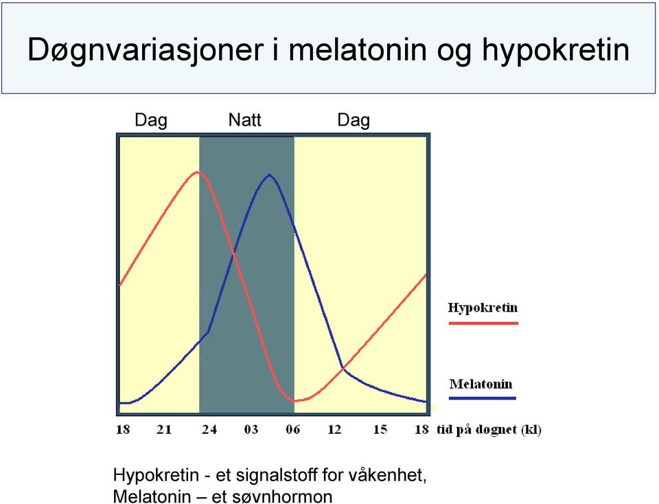 Hypokretin - et signalstoff