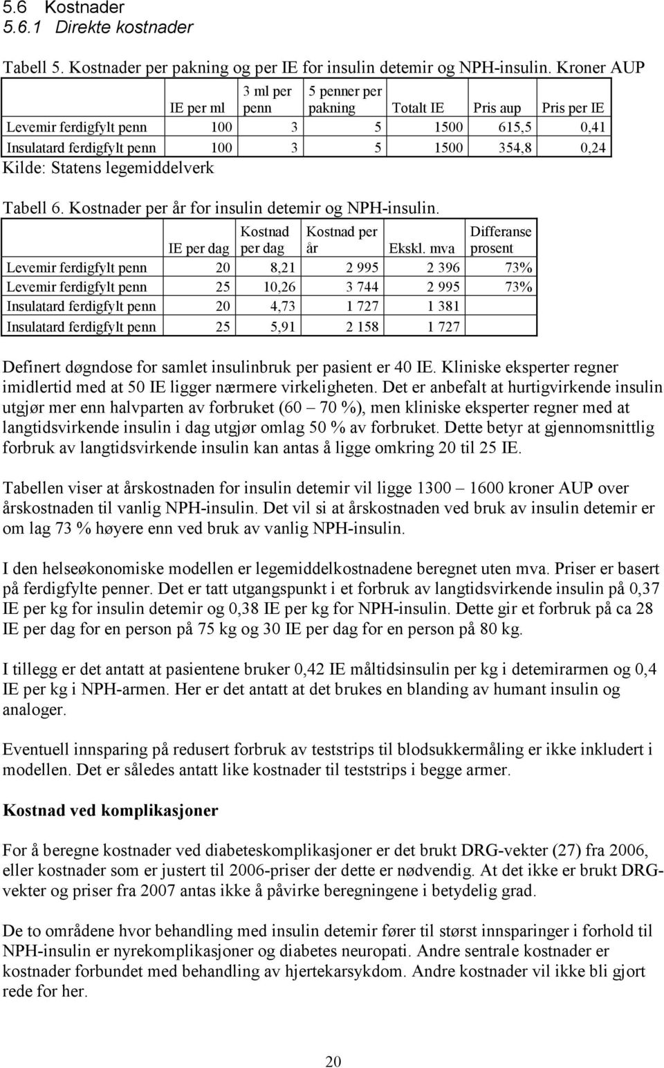 Statens legemiddelverk Tabell 6. Kostnader per år for insulin detemir og NPH-insulin. IE per dag Kostnad per dag Kostnad per år Ekskl.