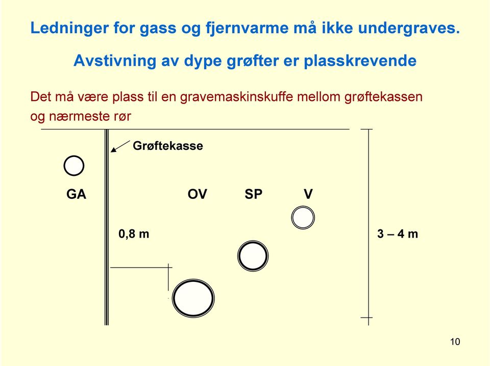 være plass til en gravemaskinskuffe mellom