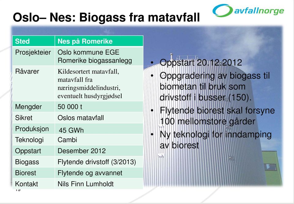 Oppstart Desember 2012 Biogass Flytende drivstoff (3/2013) Biorest Flytende og avvannet Nils Finn Lumholdt Oppstart 20.12.2012 Oppgradering av biogass til biometan til bruk som drivstoff i busser (150).
