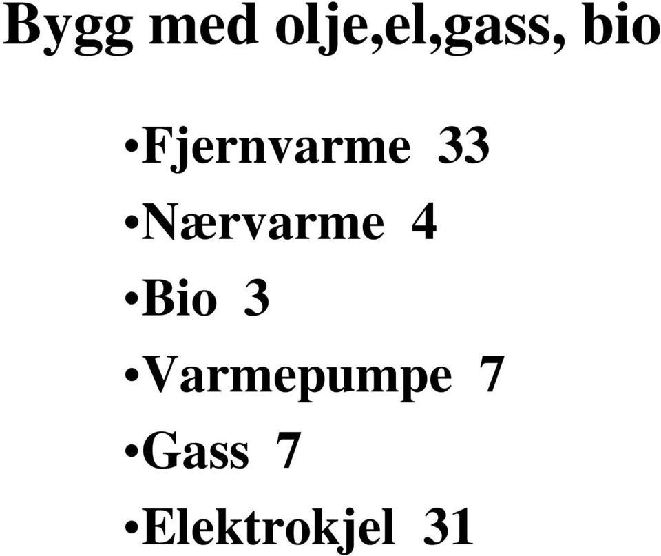 Nærvarme 4 Bio 3