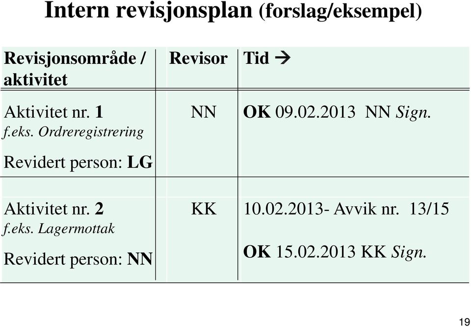 Ordreregistrering Revidert person: LG NN OK 09.02.2013 NN Sign.