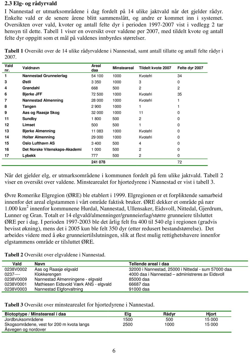 Tabell 1 viser en oversikt over valdene per 2007, med tildelt kvote og antall felte dyr oppgitt som et mål på valdenes innbyrdes størrelser.