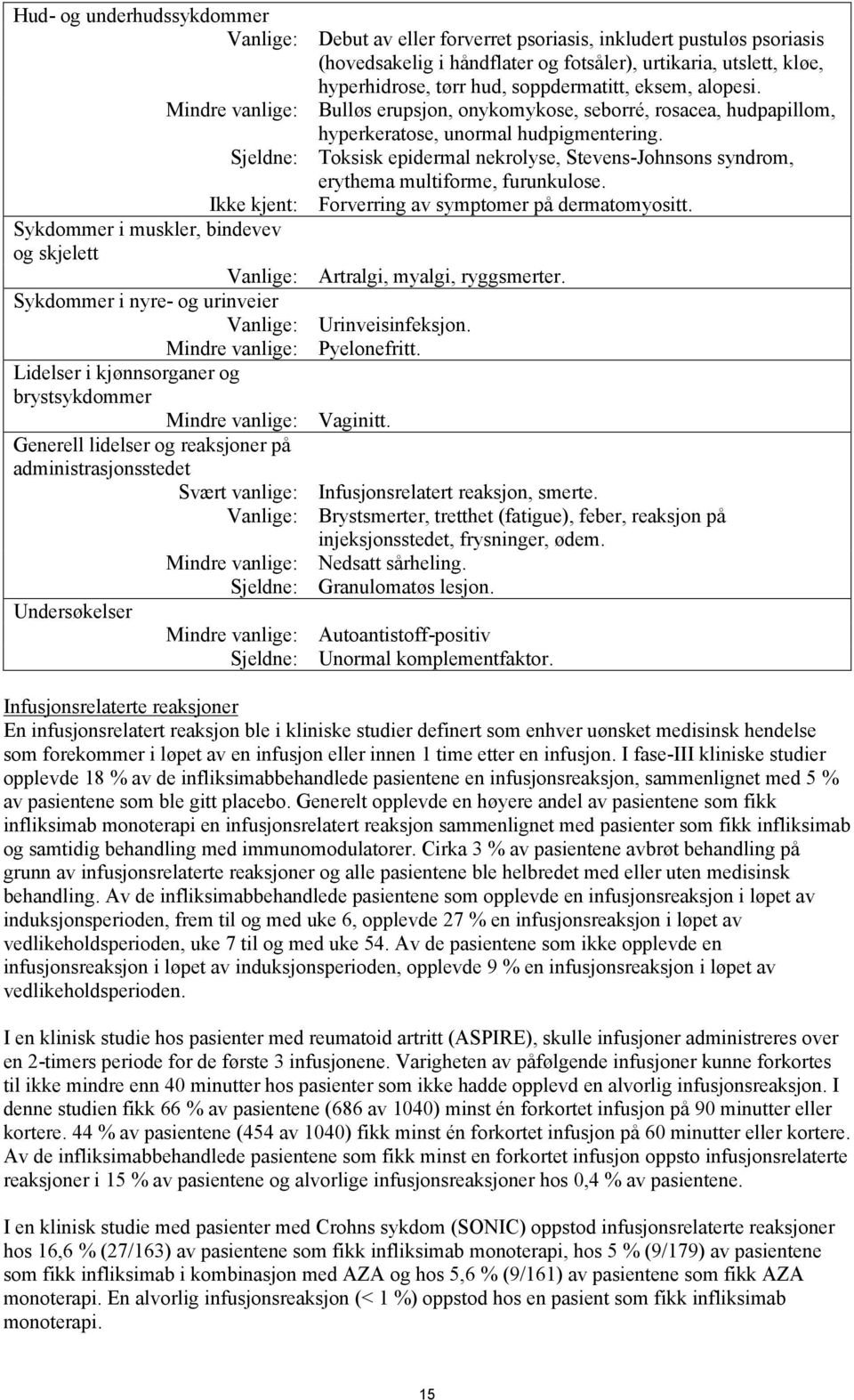 av eller forverret psoriasis, inkludert pustuløs psoriasis (hovedsakelig i håndflater og fotsåler), urtikaria, utslett, kløe, hyperhidrose, tørr hud, soppdermatitt, eksem, alopesi.