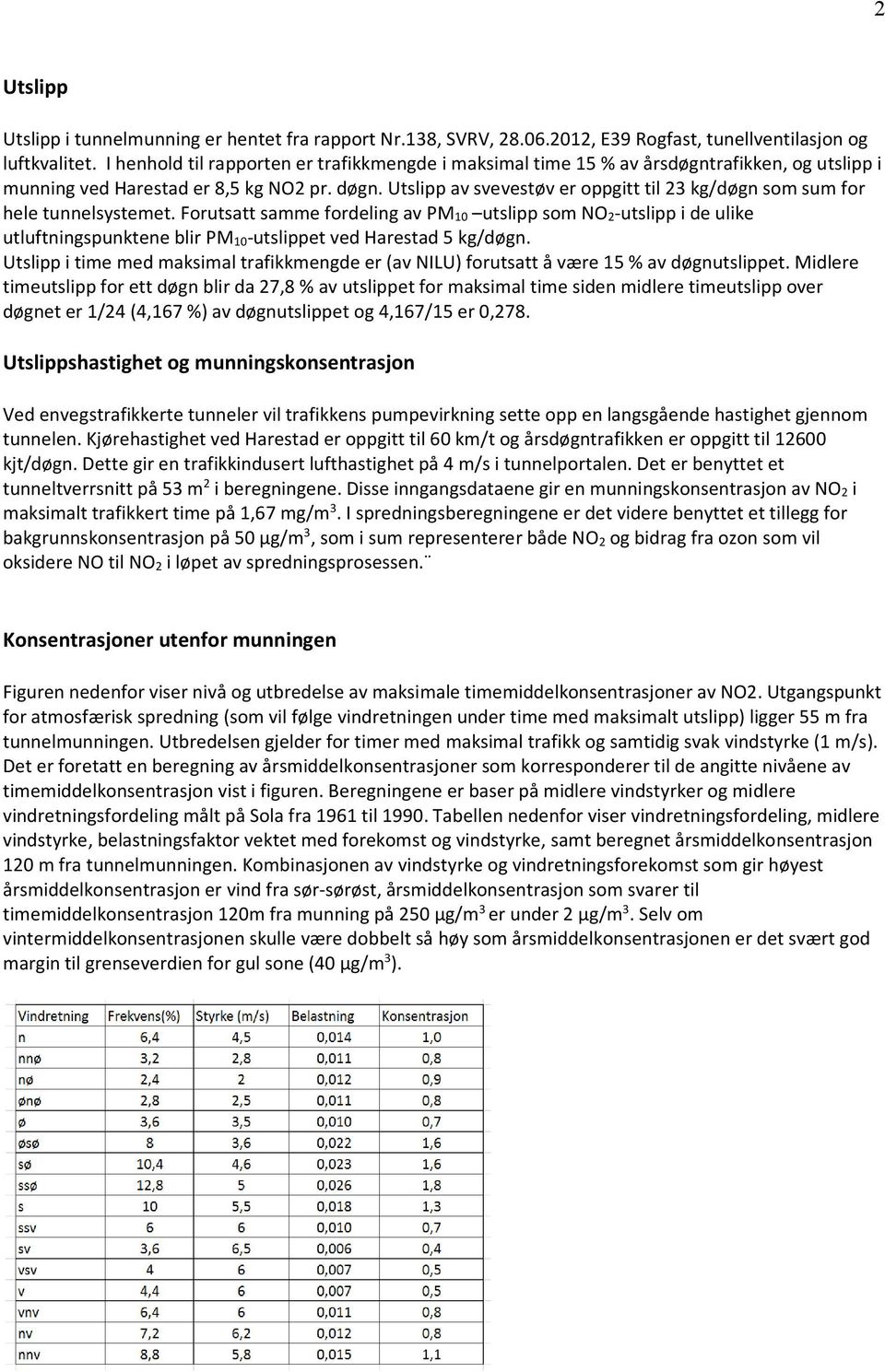 Utslipp av svevestøv er oppgitt til 23 kg/døgn som sum for hele tunnelsystemet.