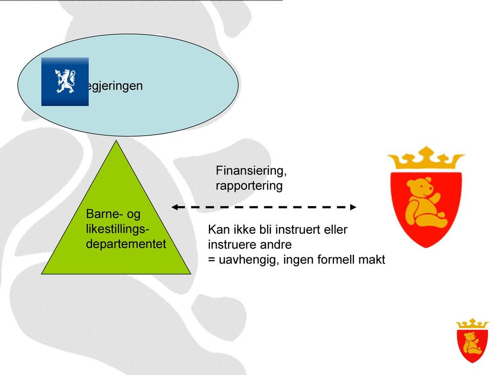 likestillingsdepartementet Kan ikke