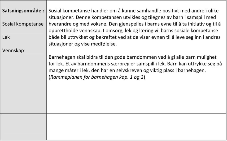 I omsorg, lek og læring vil barns sosiale kompetanse både bli uttrykket og bekreftet ved at de viser evnen til å leve seg inn i andres situasjoner og vise medfølelse.