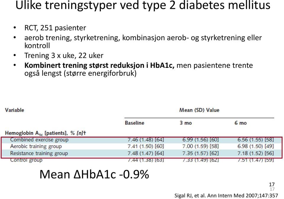 uker Kombinert trening størst reduksjon i HbA1c, men pasientene trente også lengst