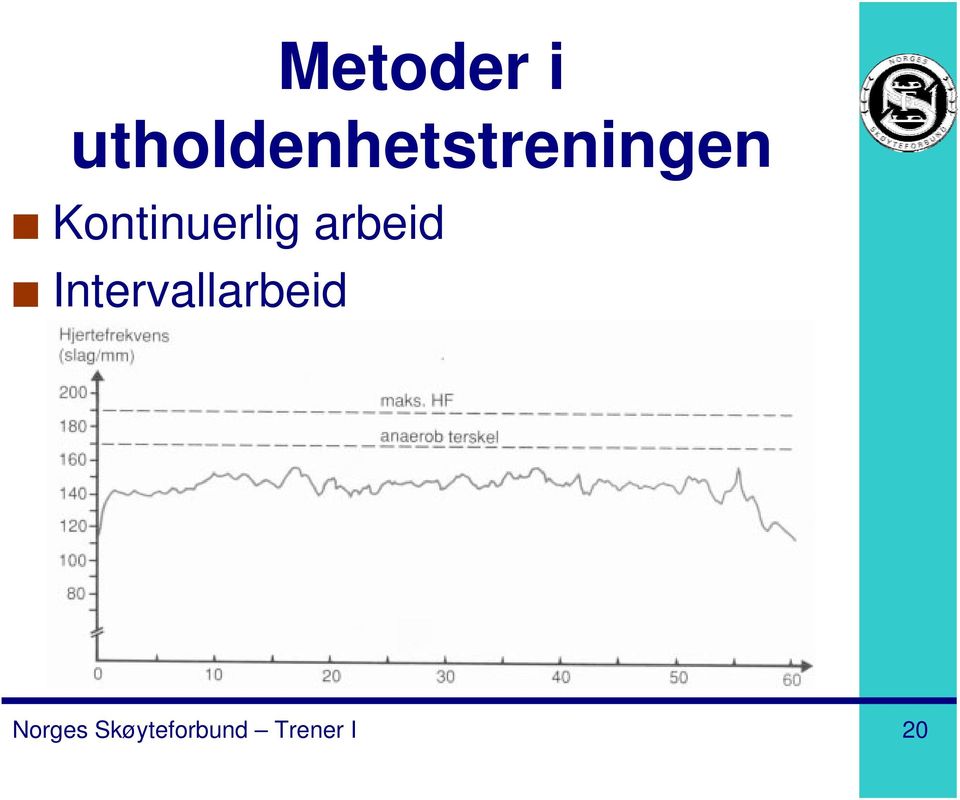 Kontinuerlig arbeid