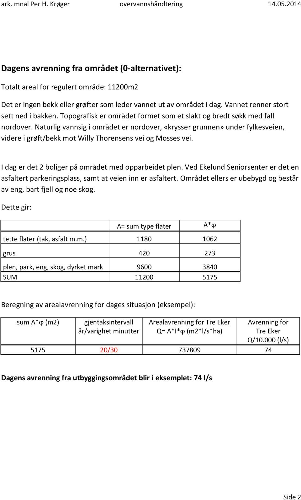 Naturlig vannsig i området er nordover, «krysser grunnen» under fylkesveien, videre i grøft/bekk mot Willy Thorensens vei og Mosses vei. I dag er det 2 boliger på området med opparbeidet plen.