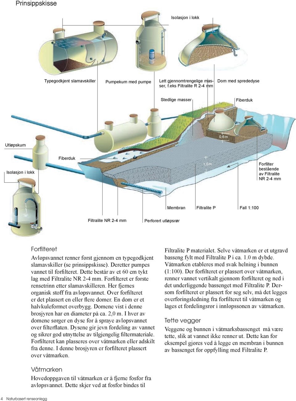 Filtralite NR 2-4 mm Perforert utløpsrør Forfilteret Avløpsvannet renner først gjennom en typegodkjent slamavskiller (se prinsippskisse). Deretter pumpes vannet til forfilteret.