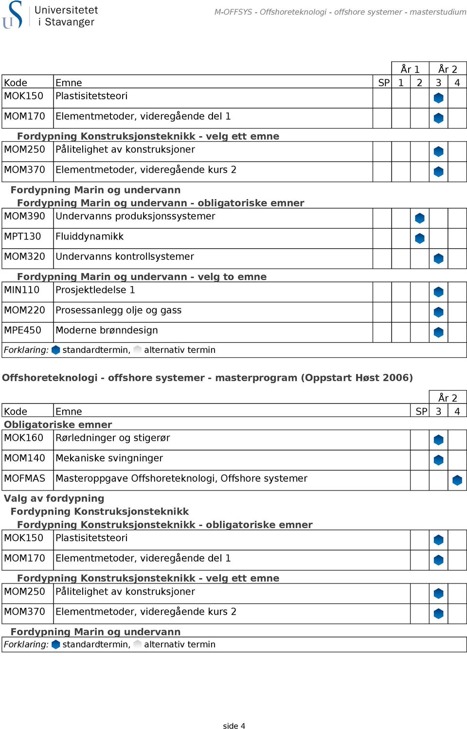 produksjonssystemer MPT130 MOM320 Fluiddynamikk Undervanns kontrollsystemer Fordypning Marin og undervann - velg to emne MIN110 Prosjektledelse 1 MOM220 MPE450 Prosessanlegg olje og gass Moderne