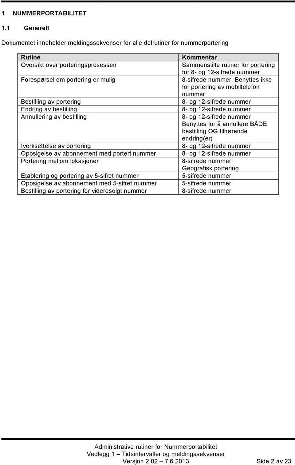 av bestilling Annullering av bestilling Iverksettelse av portering Oppsigelse av abonnement med portert nummer Portering mellom lokasjoner Etablering og portering av 5-sifret nummer Oppsigelse av