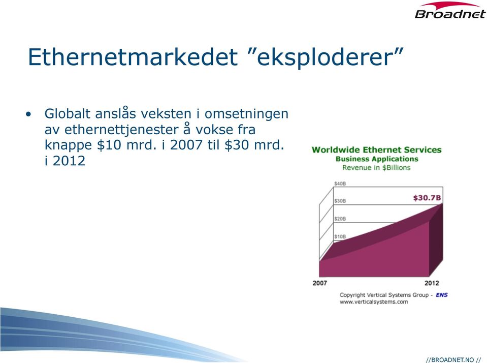 omsetningen av ethernettjenester å