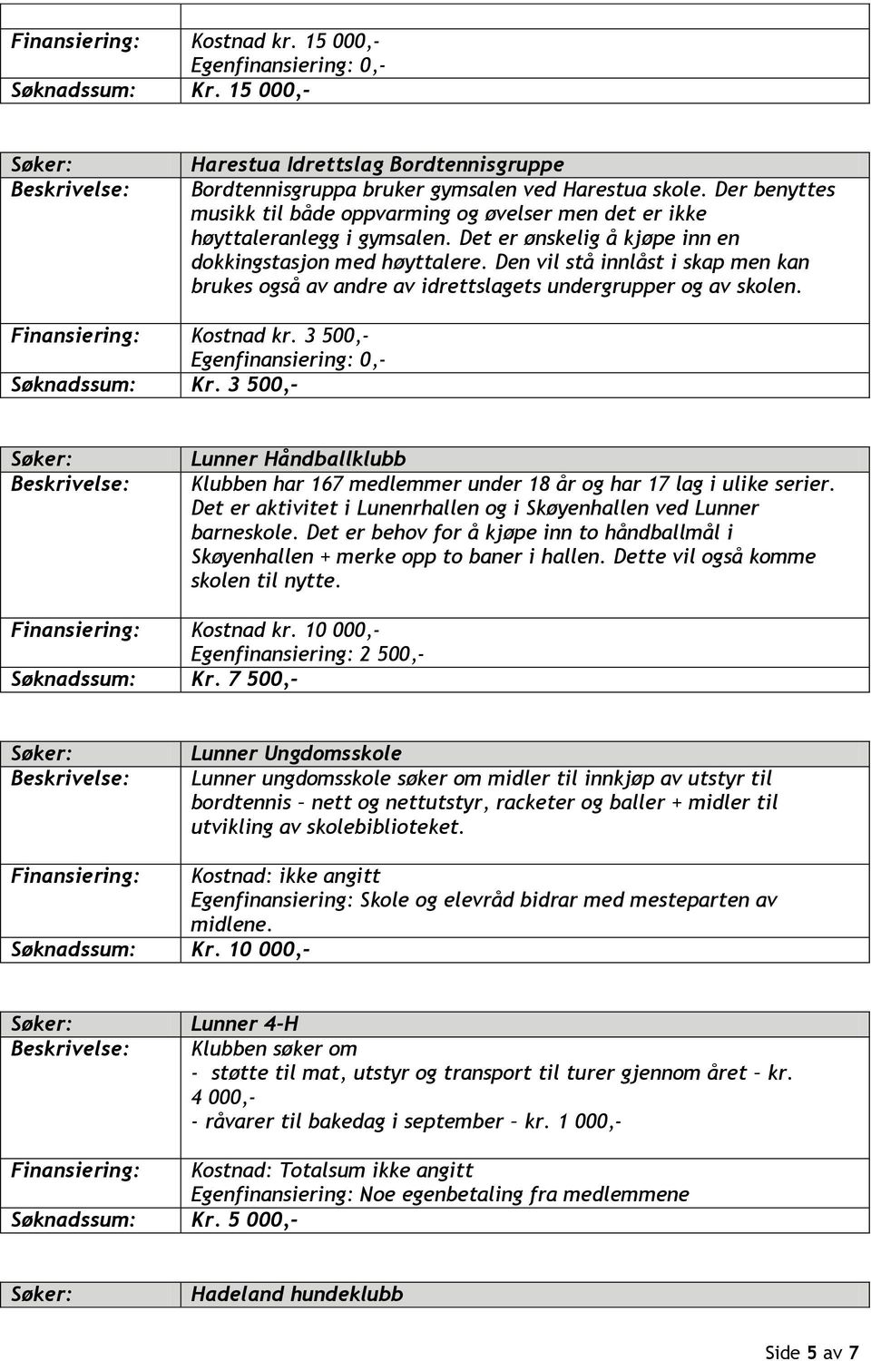 Den vil stå innlåst i skap men kan brukes også av andre av idrettslagets undergrupper og av skolen. Finansiering: Kostnad kr. 3 500,- Søknadssum: Kr.