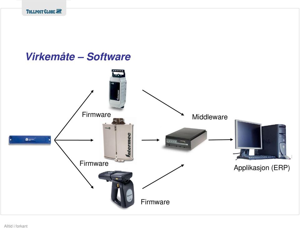 Middleware 