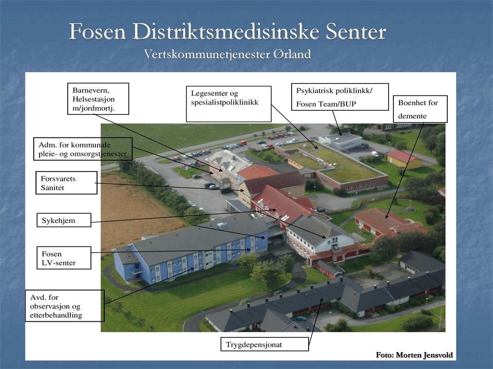 Legesenter og spesialistpoliklinikk Psykiatrisk poliklinkk/ Fosen Team/BUP Boenhet for