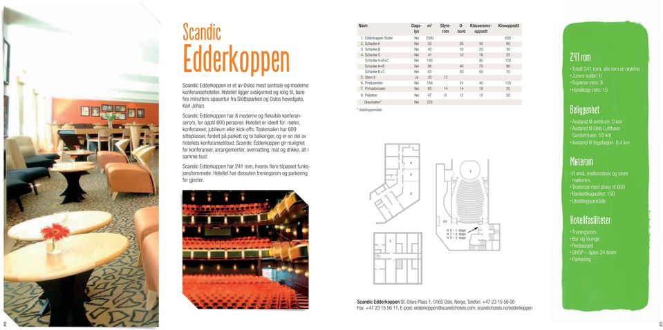 Scandic Edderkoppen har 8 moderne og fl eksible konferanserom, for opptil 600 personer. Hotellet er ideelt for: møter, konferanser, jubileum eller kick-offs.