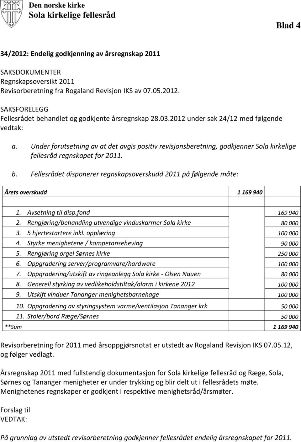 Fellesrådet disponerer regnskapsoverskudd 2011 på følgende måte: Årets overskudd 1 169 940 1. Avsetning til disp.fond 169 940 2. Rengjøring/behandling utvendige vinduskarmer Sola kirke 80 000 3.