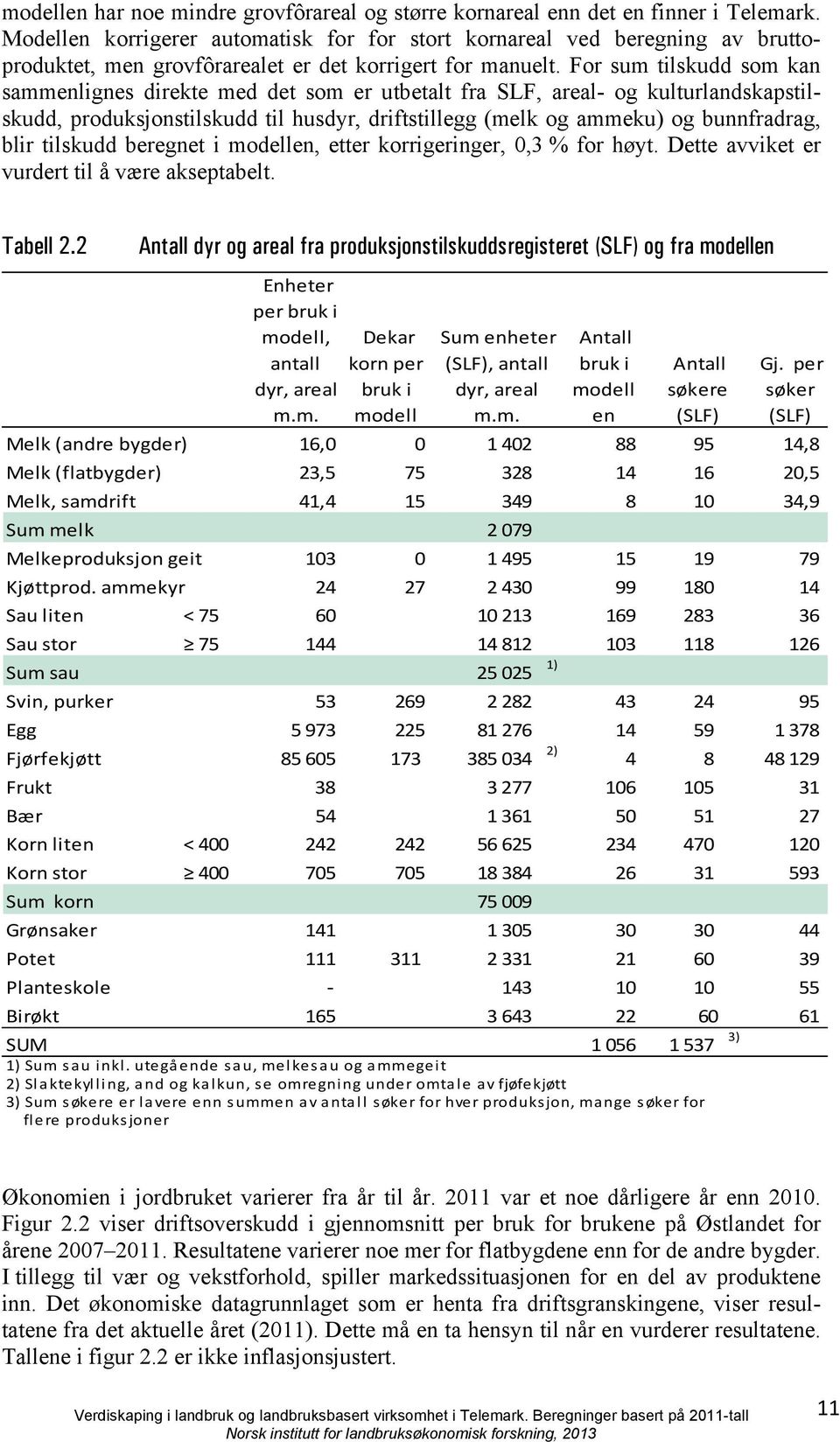 For sum tilskudd som kan sammenlignes direkte med det som er utbetalt fra SLF, areal- og kulturlandskapstilskudd, produksjonstilskudd til husdyr, driftstillegg (melk og ammeku) og bunnfradrag, blir