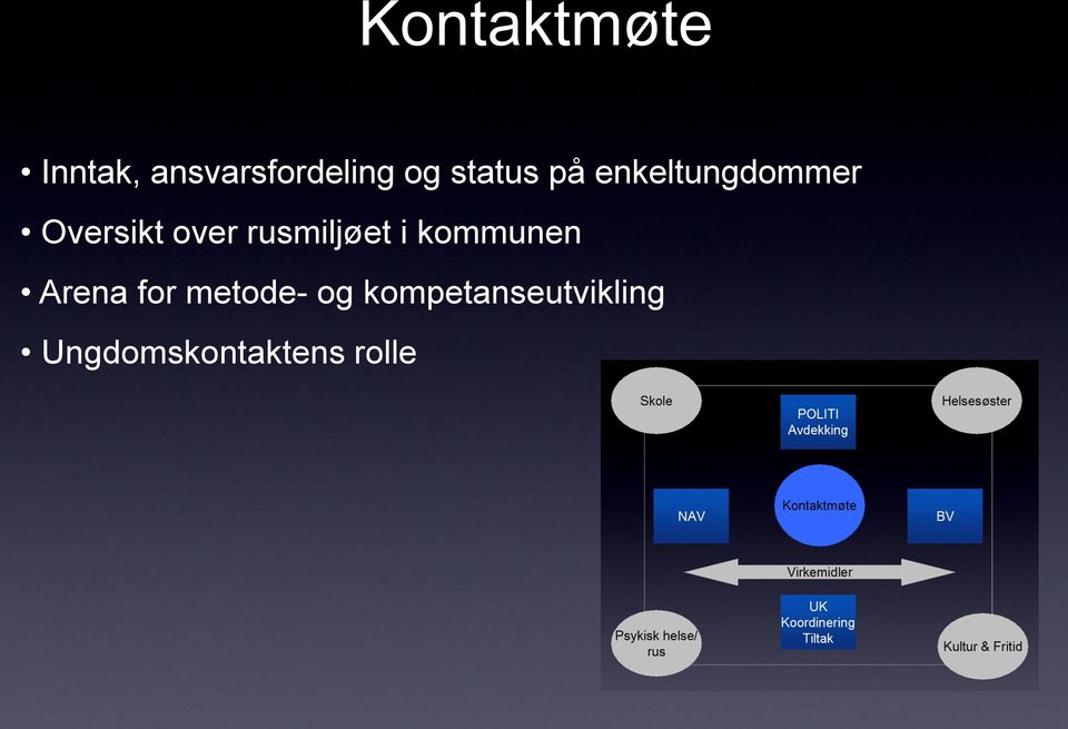 rusmiljøet i kommunen Arena for metode-