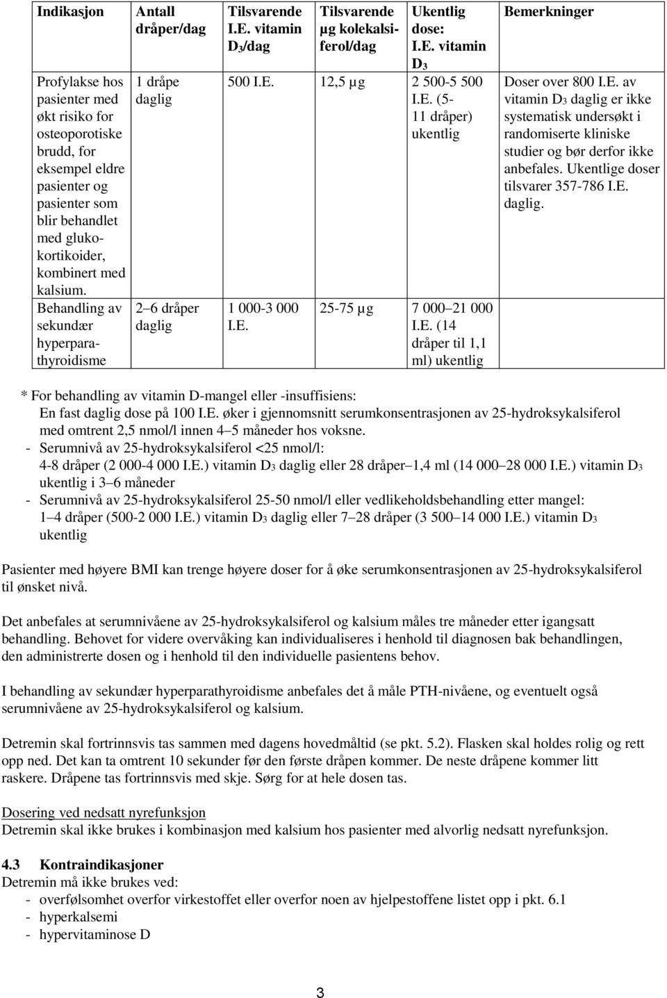 til 1,1 ml) Bemerkninger Doser over 800 av vitamin D3 er ikke systematisk undersøkt i randomiserte kliniske studier og bør derfor ikke anbefales. Ukentlige doser tilsvarer 357-786.