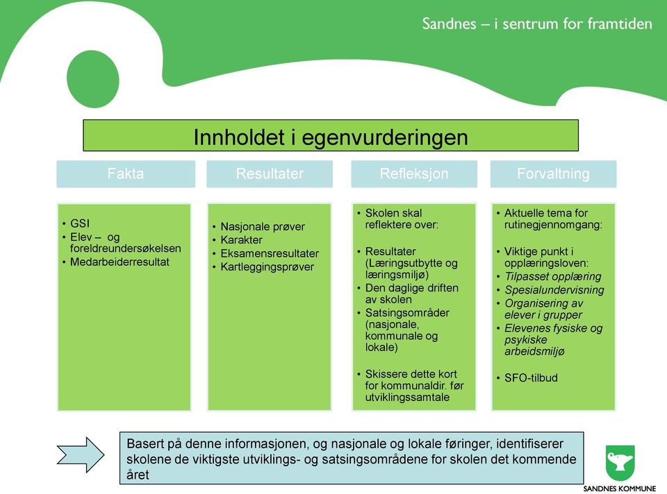 rutinegjennomgang: Viktige punkt i opplæringsloven: Tilpasset opplæring Spesialundervisning Organisering av elever i grupper Elevenes fysiske og psykiske arbeidsmiljø Skissere dette kort