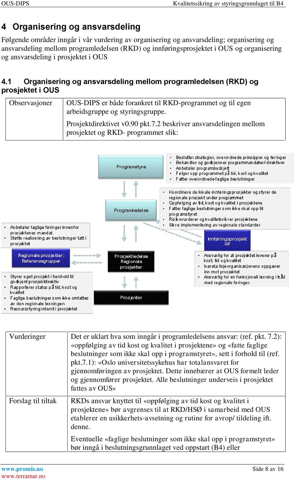 1 Organisering og ansvarsdeling mellom programledelsen (RKD) og prosjektet i OUS OUS-DIPS er både forankret til RKD-programmet og til egen arbeidsgruppe og styringsgruppe. Prosjektdirektivet v0.