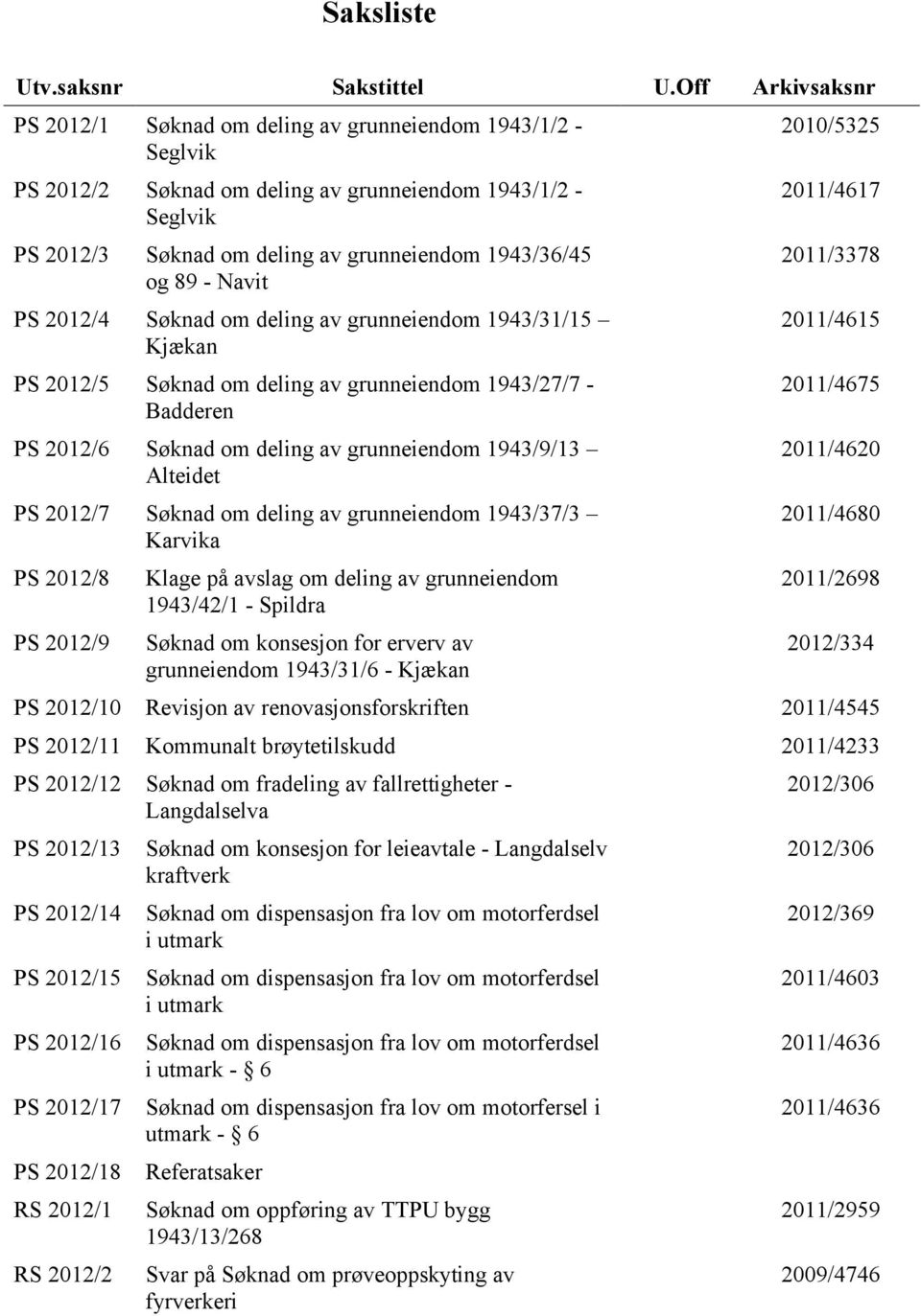 - Navit PS 2012/4 Søknad om deling av grunneiendom 1943/31/15 Kjækan PS 2012/5 Søknad om deling av grunneiendom 1943/27/7 - Badderen PS 2012/6 Søknad om deling av grunneiendom 1943/9/13 Alteidet PS