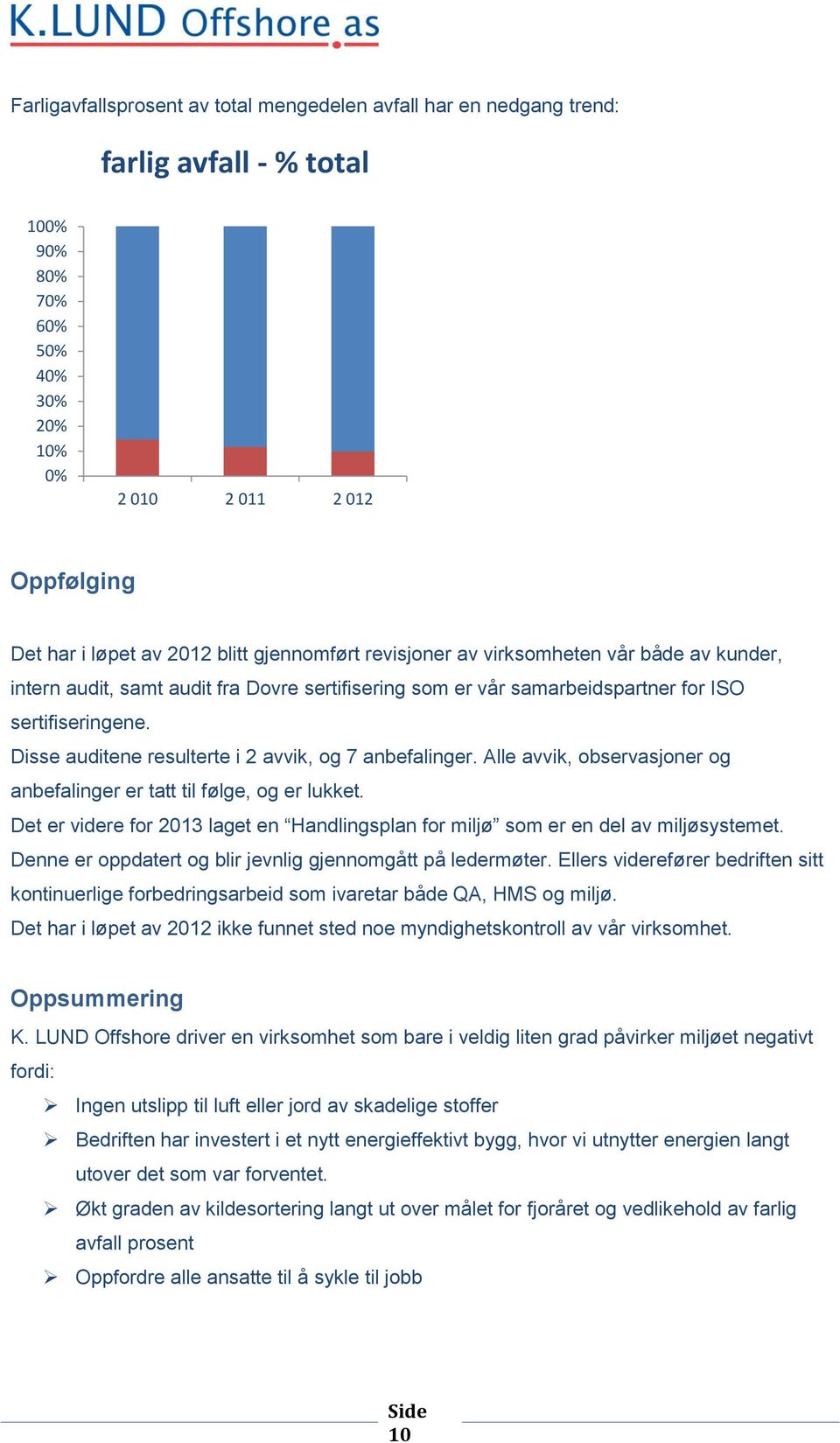 Disse auditene resulterte i 2 avvik, og 7 anbefalinger. Alle avvik, observasjoner og anbefalinger er tatt til følge, og er lukket.