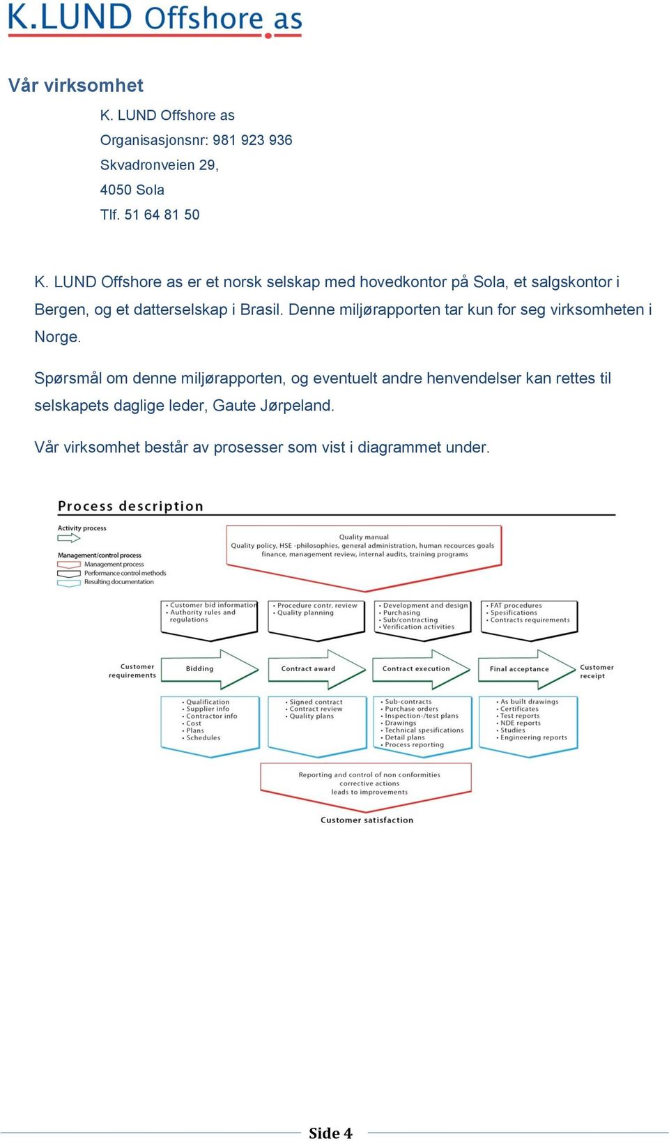 Denne miljørapporten tar kun for seg virksomheten i Norge.