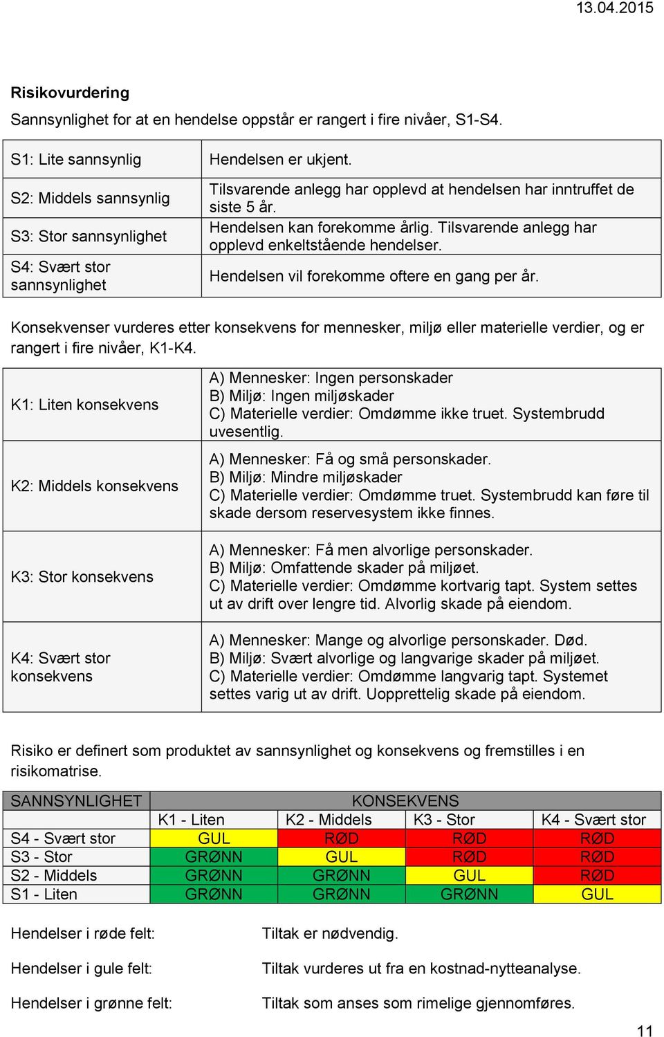 Tilsvarende anlegg har opplevd enkeltstående hendelser. Hendelsen vil forekomme oftere en gang per år.