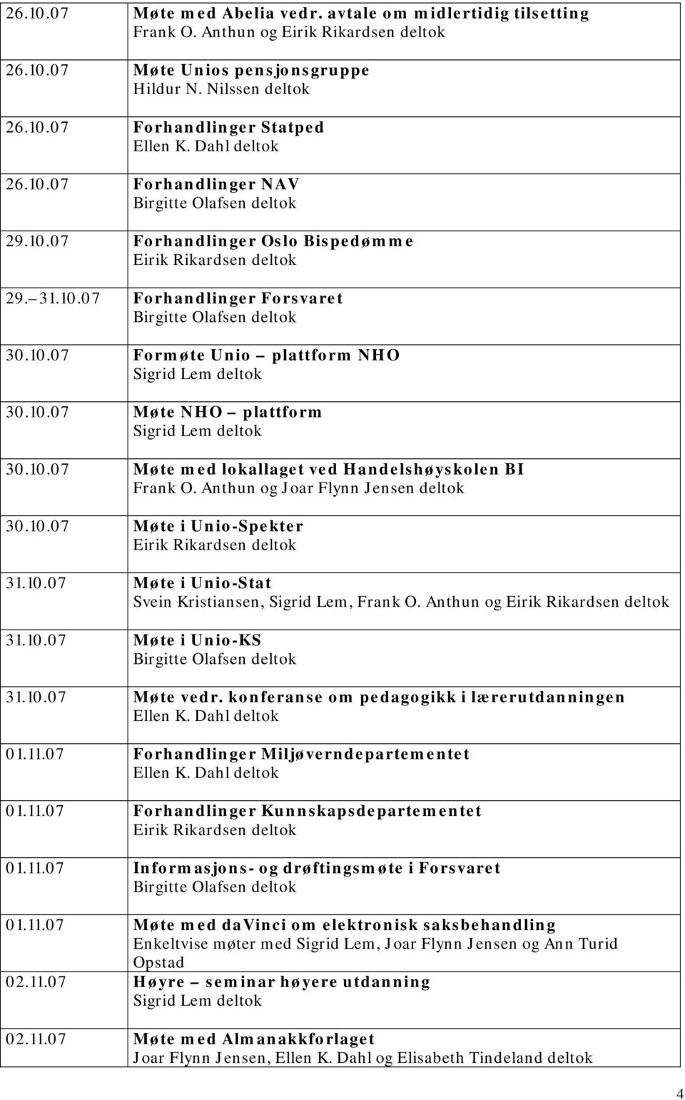 Anthun og Joar Flynn Jensen deltok 30.10.07 Møte i Unio-Spekter 31.10.07 Møte i Unio-Stat Svein Kristiansen, Sigrid Lem, Frank O. Anthun og 31.10.07 Møte i Unio-KS 31.10.07 Møte vedr.