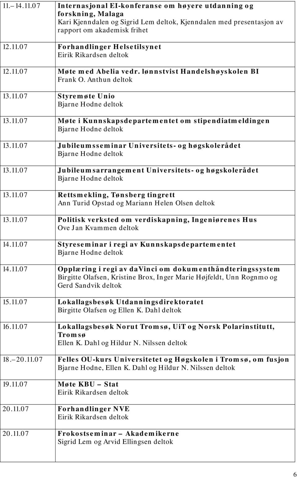 11.07 Jubileumsarrangement Universitets- og høgskolerådet 13.11.07 Rettsmekling, Tønsberg tingrett Ann Turid Opstad og Mariann Helen Olsen deltok 13.11.07 Politisk verksted om verdiskapning, Ingeniørenes Hus Ove Jan Kvammen deltok 14.