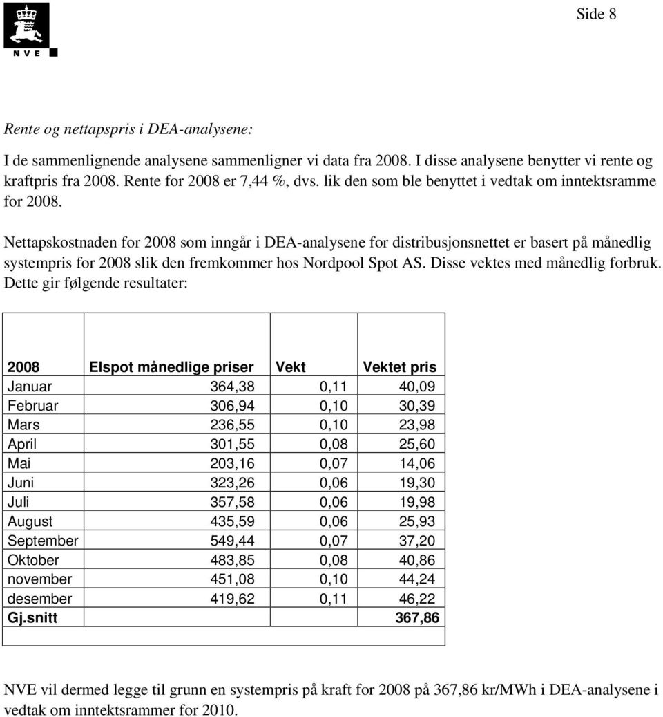Neapskosnaden for 2008 som inngår i DEA-analysene for disribusjonsnee er baser på månedlig sysempris for 2008 slik den fremkommer hos Nordpool Spo AS. Disse vekes med månedlig forbruk.